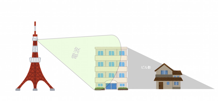 いまだに電波障害対策施設のトラブルが絶えない理由 マンションに住む人のためのブログ