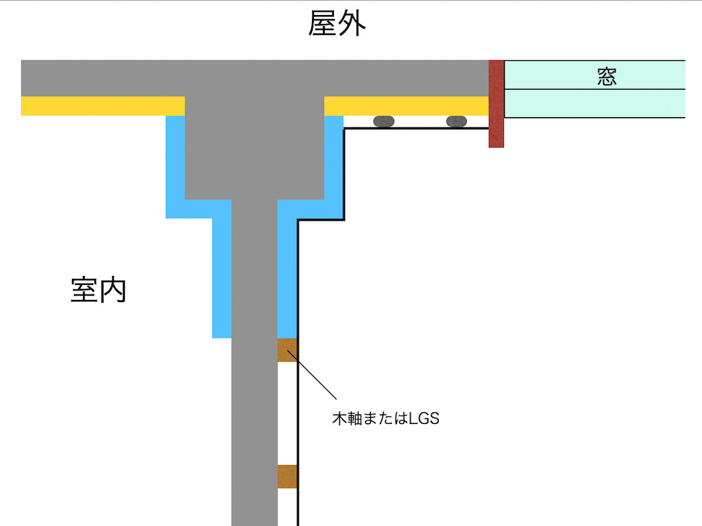 騒音やカビに悩むマンション 戸境壁の構造に注意 マンションに住む人のためのブログ