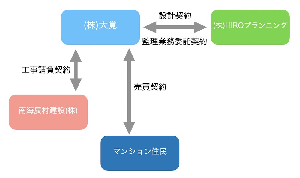 滋賀県の欠陥マンション裁判を解説します マンションに住む人のためのブログ