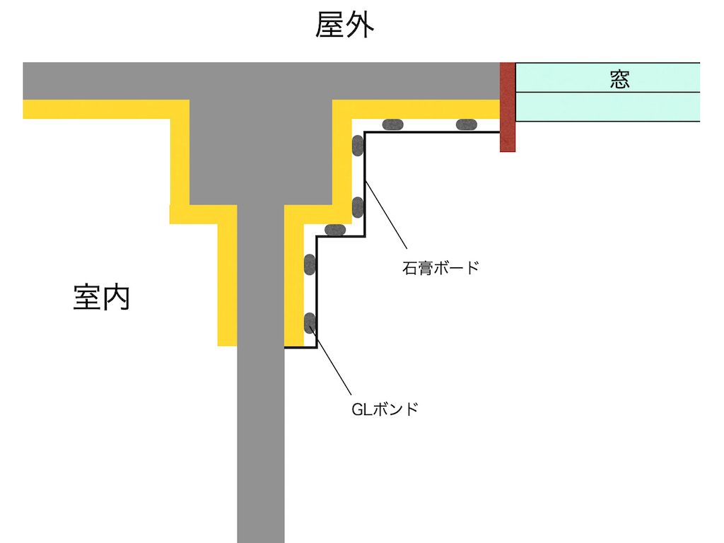 騒音やカビに悩むマンション 戸境壁の構造に注意 マンションに住む人のためのブログ